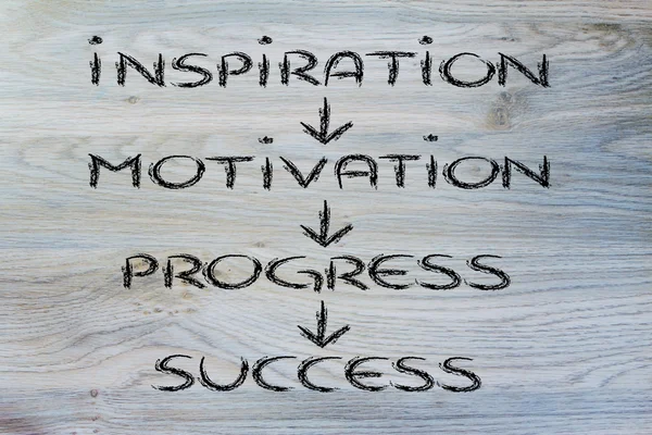 Vision d'entreprise : inspiration, motivation, progrès, succès — Photo