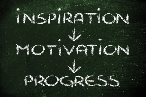 Unternehmensvision: Inspiration, Motivation, Fortschritt, Erfolg — Stockfoto