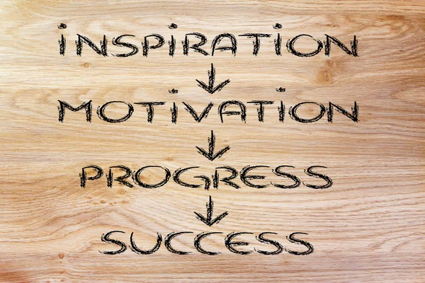 Visión de negocio: inspiración, motivación, progreso, éxito —  Fotos de Stock
