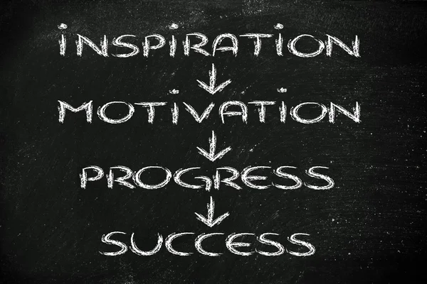 Wizja firmy: inspiracja, motywacja, postępu, sukces — Zdjęcie stockowe