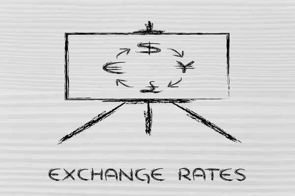 Blackboard & currency exchange rates: euro, dollar, yen, pound — Stock Photo, Image