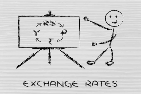 Blackboard & BRICS countries exchange rates — Stock Photo, Image