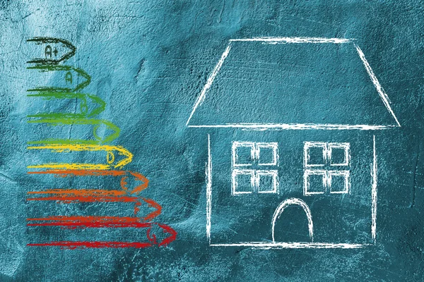 ev enerji verimliliği değerlendirmesi