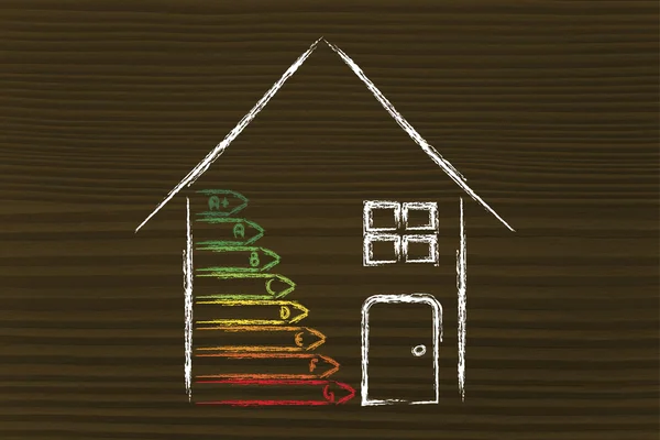 home energy efficiency ratings