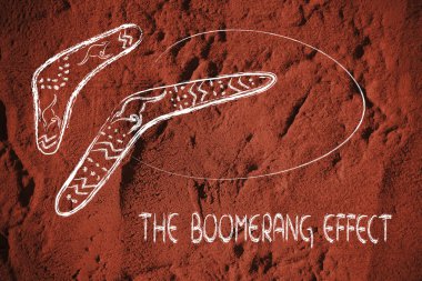 the boomerang effect clipart
