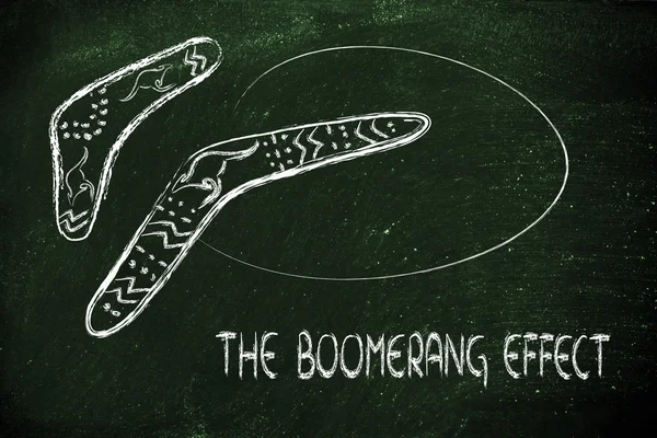 the boomerang effect