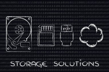 depolama seçenekleri: sert götürmek, SD oyun kağıdı, usb anahtar ya da bulut depolama 