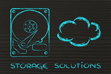 depolama seçenekleri: sabit diskleri veya bulut depolama 