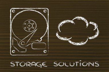 depolama seçenekleri: sabit diskleri veya bulut depolama 