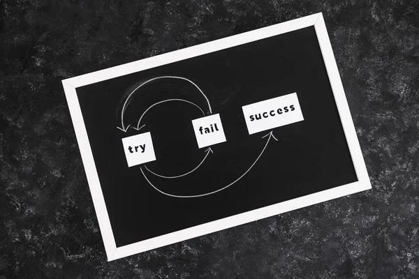 Δοκιμάστε Αποτύχετε Επαναλάβετε Κείμενο Επιτυχίας Κυκλικά Βέλη Μικρό Μαυροπίνακα — Φωτογραφία Αρχείου