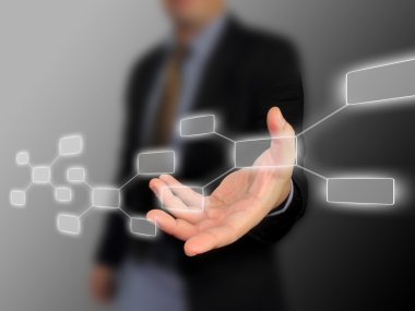 işadamı holding diyagramı