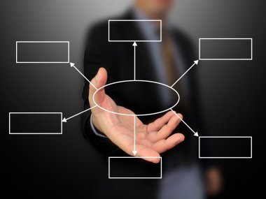 işadamı holding diyagramı