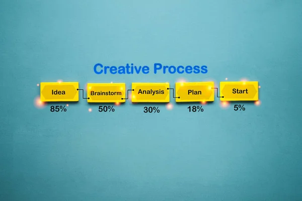 Creative process concept. A business plan at a creative office on yellow wood block