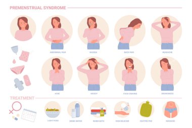 PMS, premenstrual syndrome infographics, disorders symptoms of female reproductive system clipart