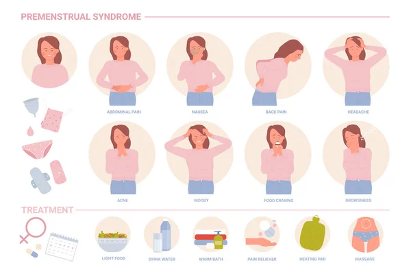 PMS, síndrome pré-menstrual infográficos, distúrbios sintomas do sistema reprodutor feminino — Vetor de Stock