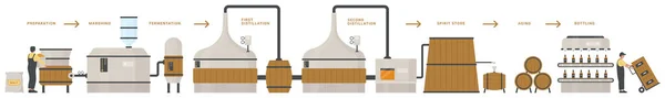 Producción Whisky Ilustración Vectorial Infográfica Proceso Automatizado Fabricación Productos Alcohol — Archivo Imágenes Vectoriales