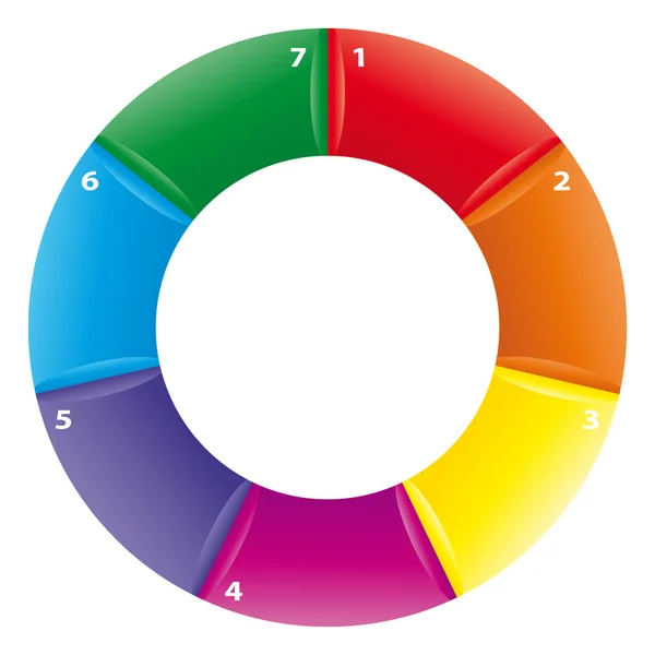 süreç iş diyagramı