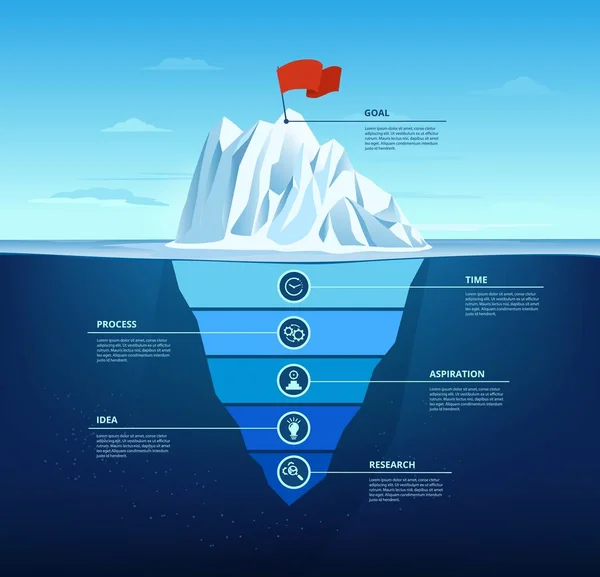 Meta Iceberg Pasos Negocio Infografía Gráfico Investigación Meta Plantilla Diapositiva — Archivo Imágenes Vectoriales