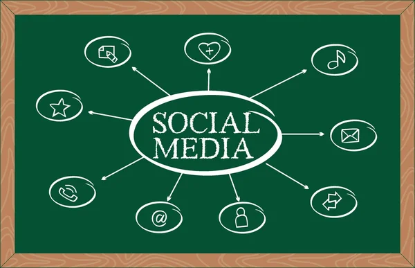 "sociální média" — Stockový vektor