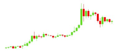 Ticaret şirketlerinin grafiksel afişi. Finansal şamdan çizelgesi. Vektör çizimi. Eski borsa tanıtım sayfası