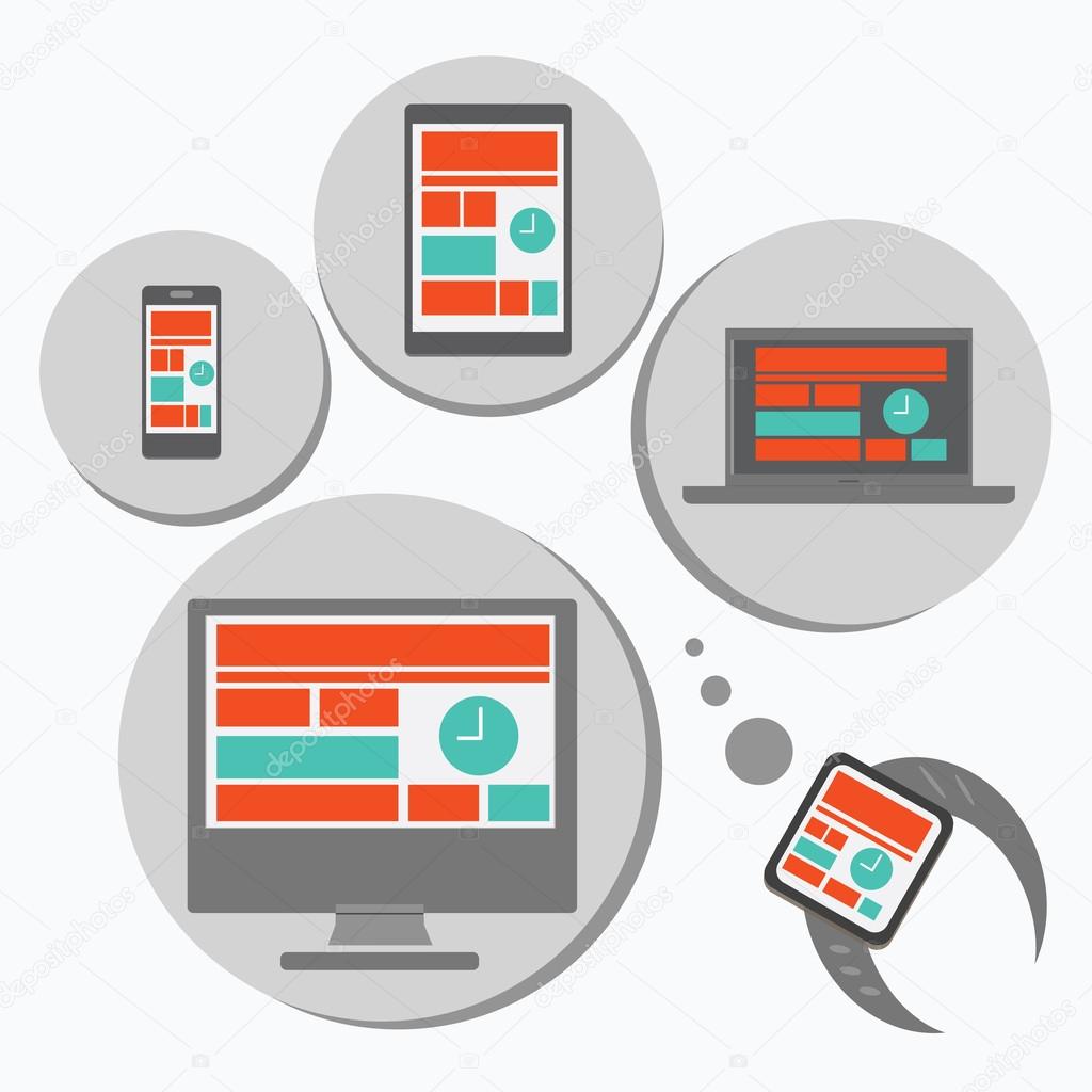 responsive web design for different devices