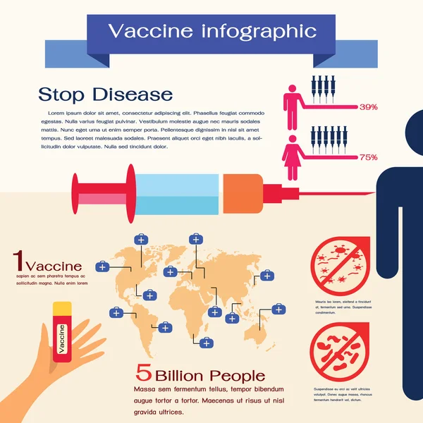 Impfstoff-Infografik, Medizin. — Stockfoto