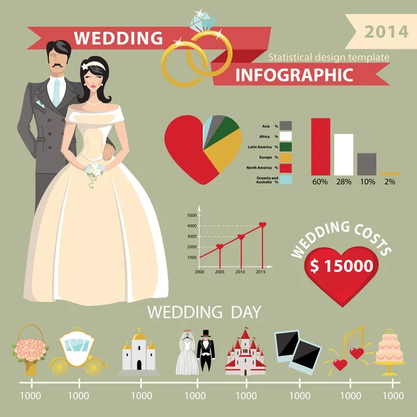Bröllop infographic med världskarta. — Stockfoto