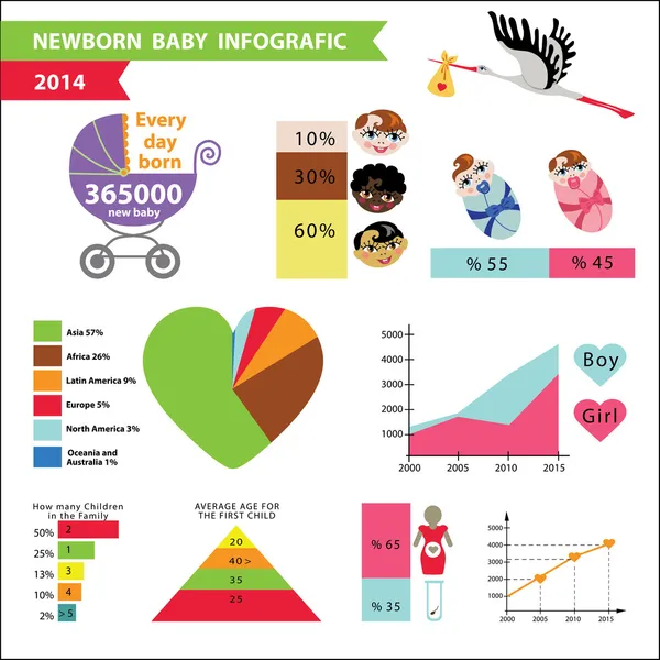 Detaylı bebek Infographic. — Stok fotoğraf