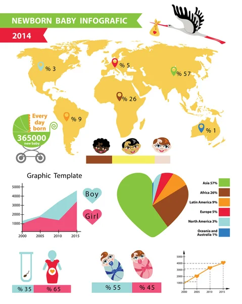Gedetailleerde baby infographic. — Stockfoto