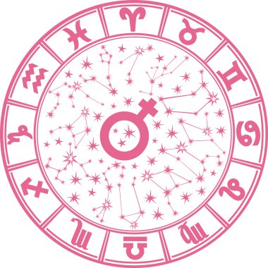 Zodiac sign.horoscope circle.for kadın