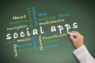 Sosyal uygulama kavramı