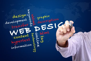 Web tasarım kavramı