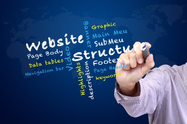 Web sitesi yapı tasarımı öğretim
