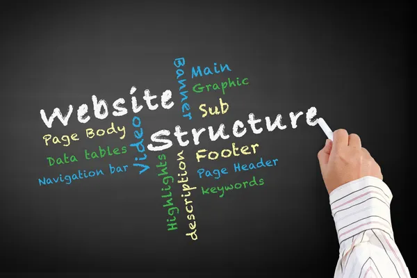 Website Structure Design teaching — Stock Photo, Image