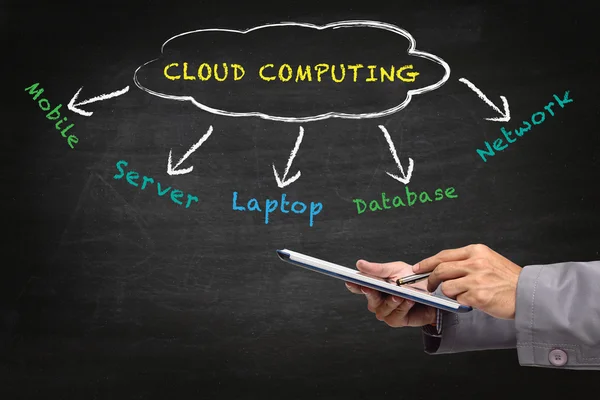 Cloud computing diagram — Stockfoto