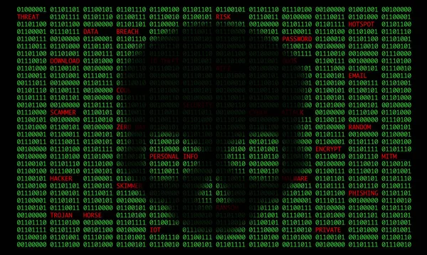Digitális Bináris Kód Koponya Modern Kripto Kiberbiztonsági Fenyegető Szavakkal — Stock Vector