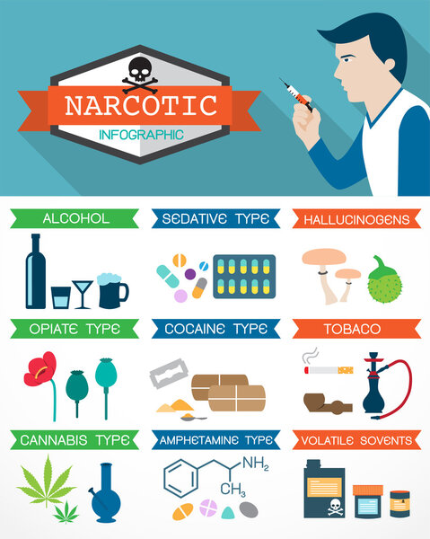 Narcotic infographic