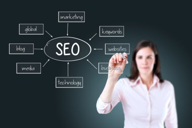 genç iş kadını beyaz tahta üzerinde seo şemaya yazma.