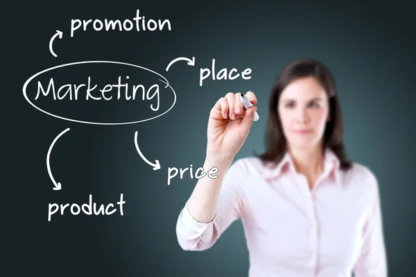 Ung affärskvinna skriva marknadsföringskoncept - produkt, Pris, plats, promotion. — Stockfoto