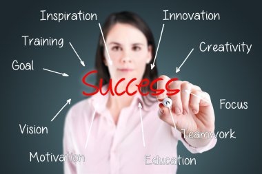 genç iş kadını başarı kavramı yazma.