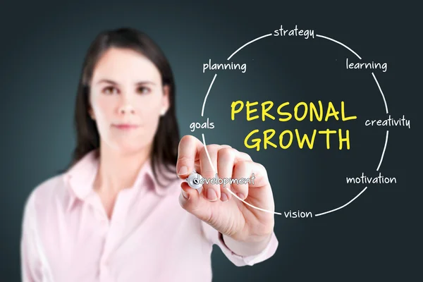 Jonge zakenvrouw houden een markering en tekening cirkelvormige structuurdiagram van persoonlijke groei op transparante scherm. — Stok fotoğraf