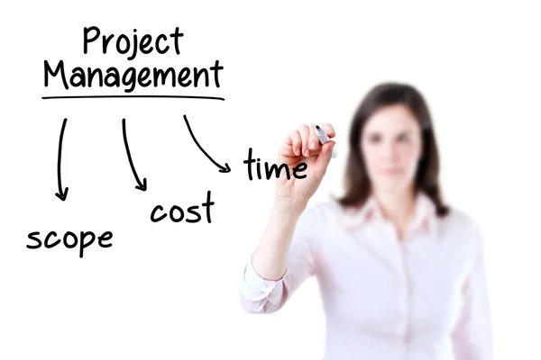 Jonge zakenvrouw schrijven project management concept, witte achtergrond. — Stockfoto