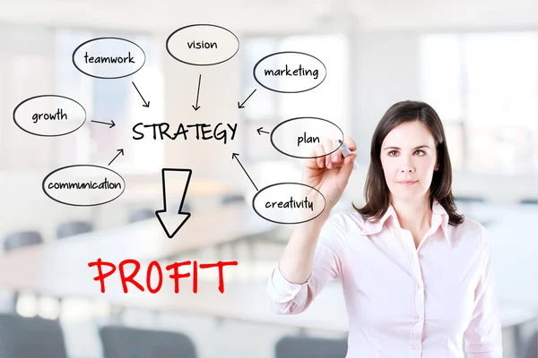 Donna d'affari che scrive uno schema alla lavagna con idee per una buona strategia per fare profitto. Contesto dell'ufficio . — Foto Stock