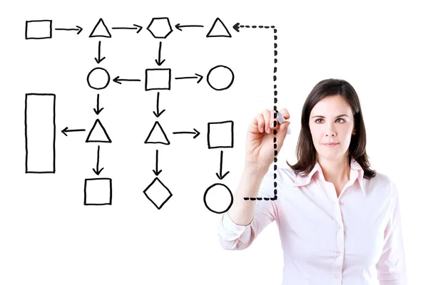 Jonge zakenvrouw schrijven proces stroomdiagram op scherm. geïsoleerd op wit. Rechtenvrije Stockfoto's