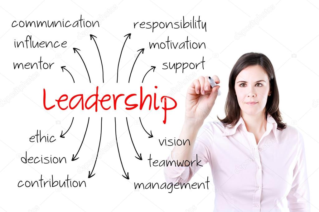 Young business woman writing leadership concept. Isolated on white