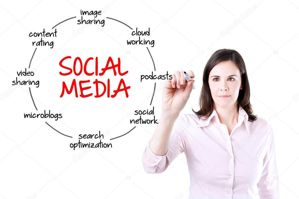 Young businesswoman drawing social media diagram concept. Isolated on white.