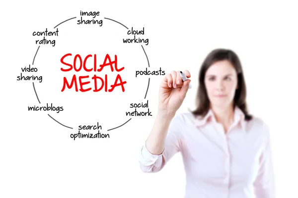 Fiatal üzletasszony rajz szociális média diagram koncepció. elszigetelt fehér. — Stock Fotó