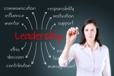 genç iş kadını liderlik kavramı yazma