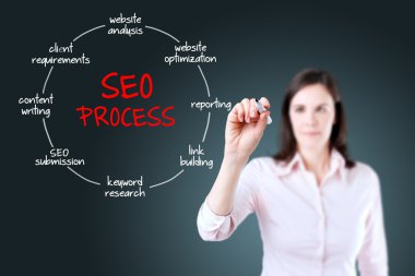 seo işlemi bilgileri sanal ekran dokunaklı işkadını.
