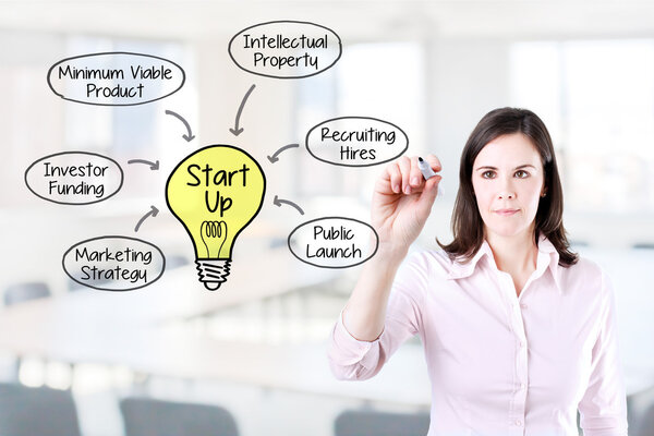 Business woman drawing a Startup business model concept. Office background.
